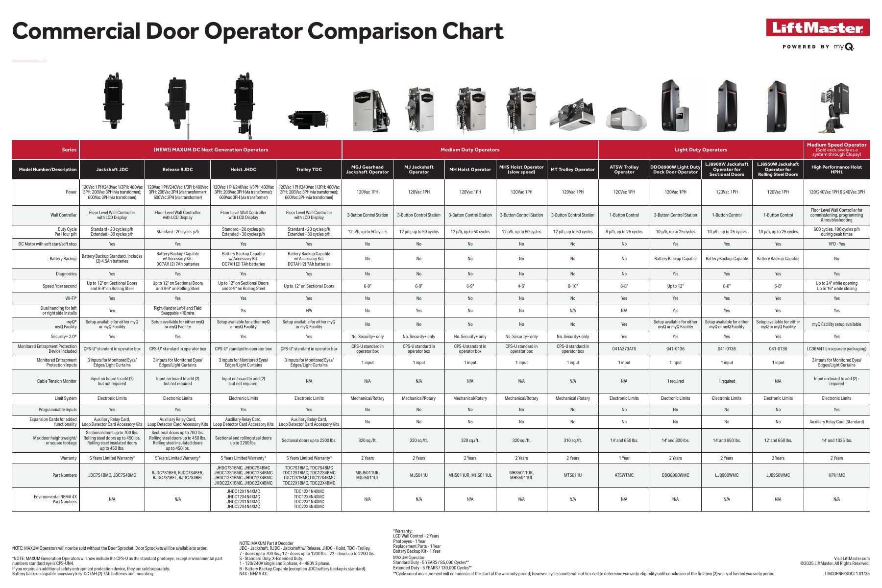 Amarr — LiftMaster Commercial Door Operator Comparison Chart (2025) (catalog cover)