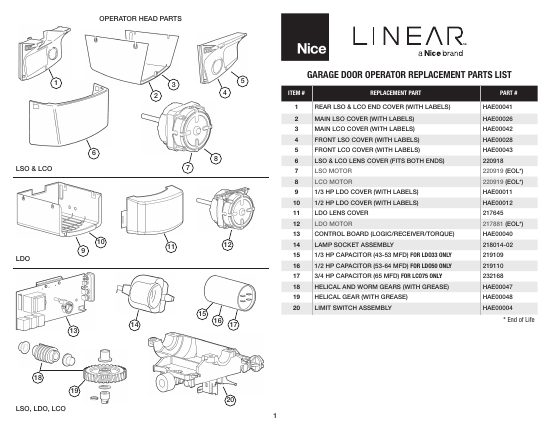 Nice North America LLC (Linear) — Nice Linear Garage Door Operator Replacement Parts List (Rev-U) (catalog cover)